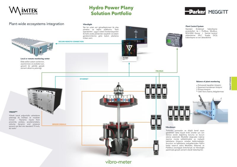 Hydro Power Plant Solution Portfolio